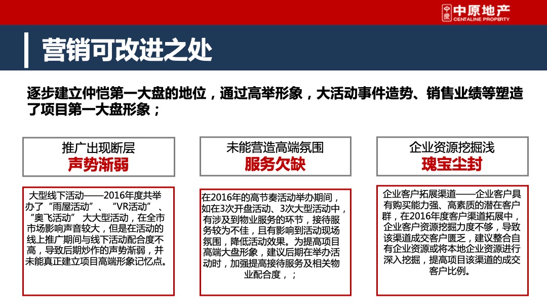 皓翔壹城中心年度营销方案