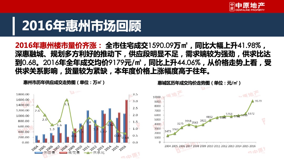 皓翔壹城中心年度营销方案