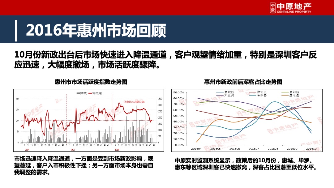 皓翔壹城中心年度营销方案