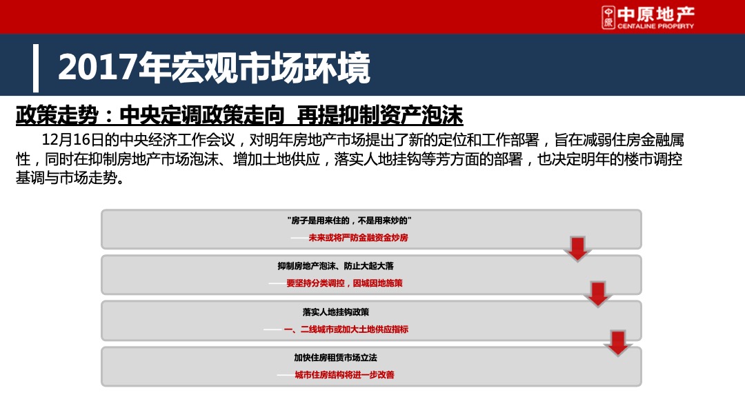 皓翔壹城中心年度营销方案