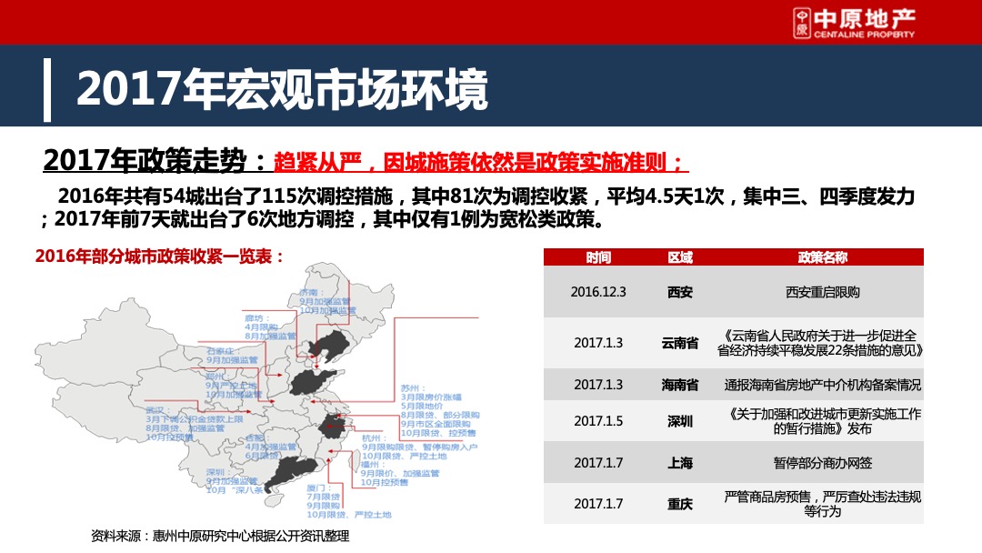 皓翔壹城中心年度营销方案
