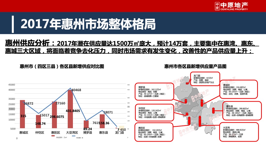 皓翔壹城中心年度营销方案