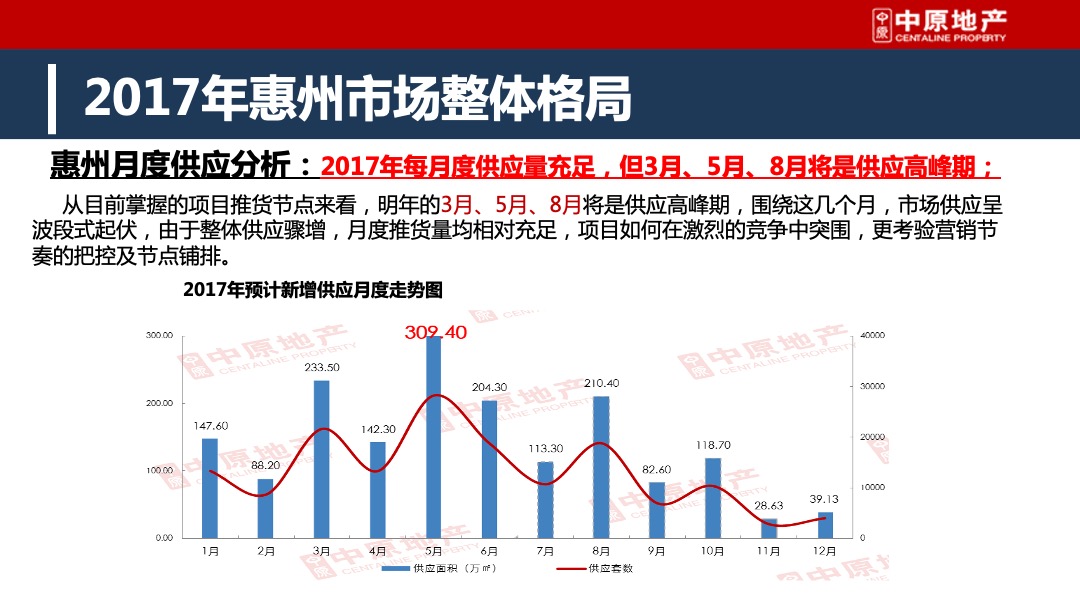 皓翔壹城中心年度营销方案