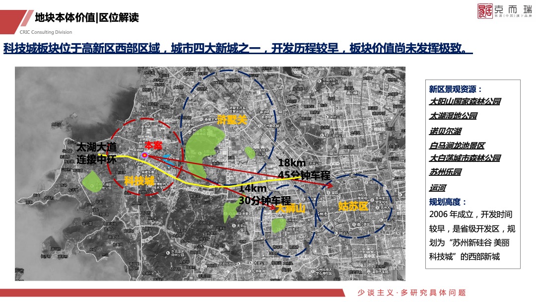 金茂科技城地块定位