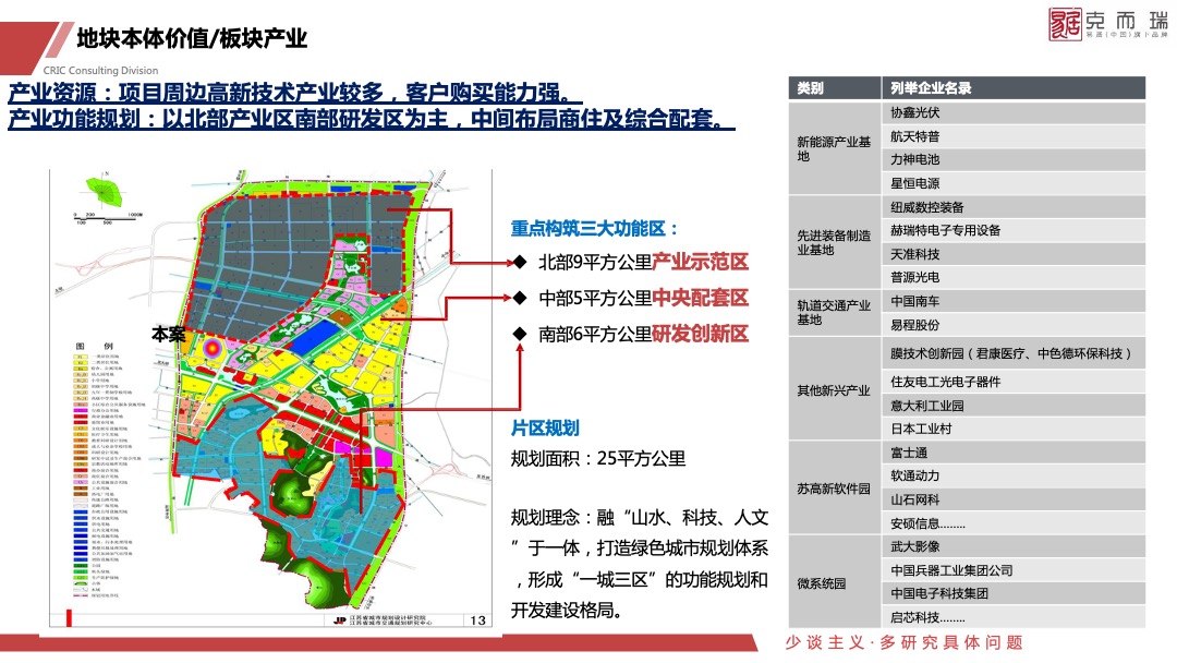 金茂科技城地块定位