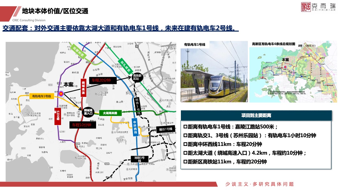 金茂科技城地块定位