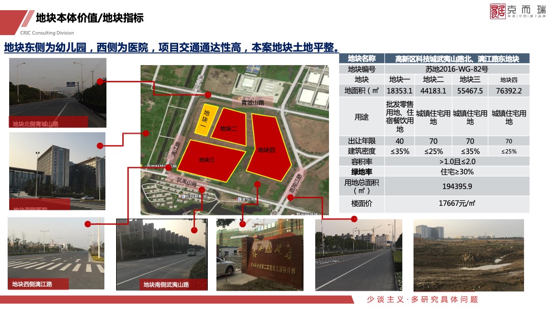 金茂科技城地块定位