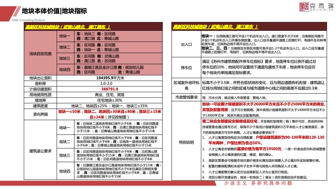 金茂科技城地块定位