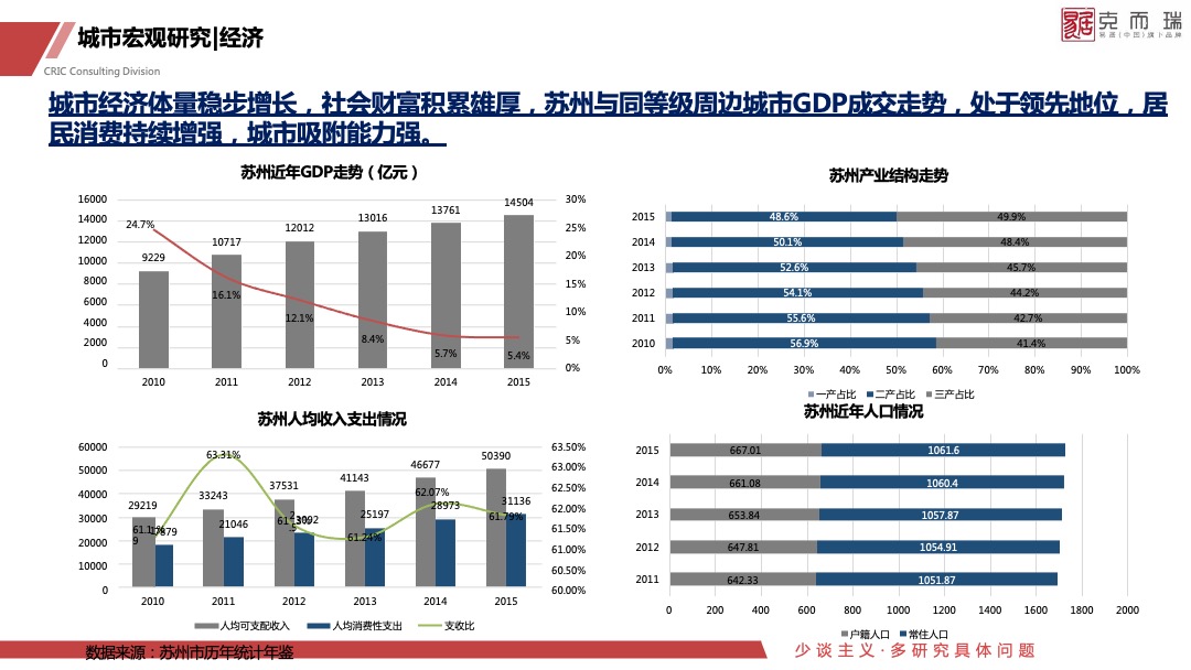 金茂科技城地块定位