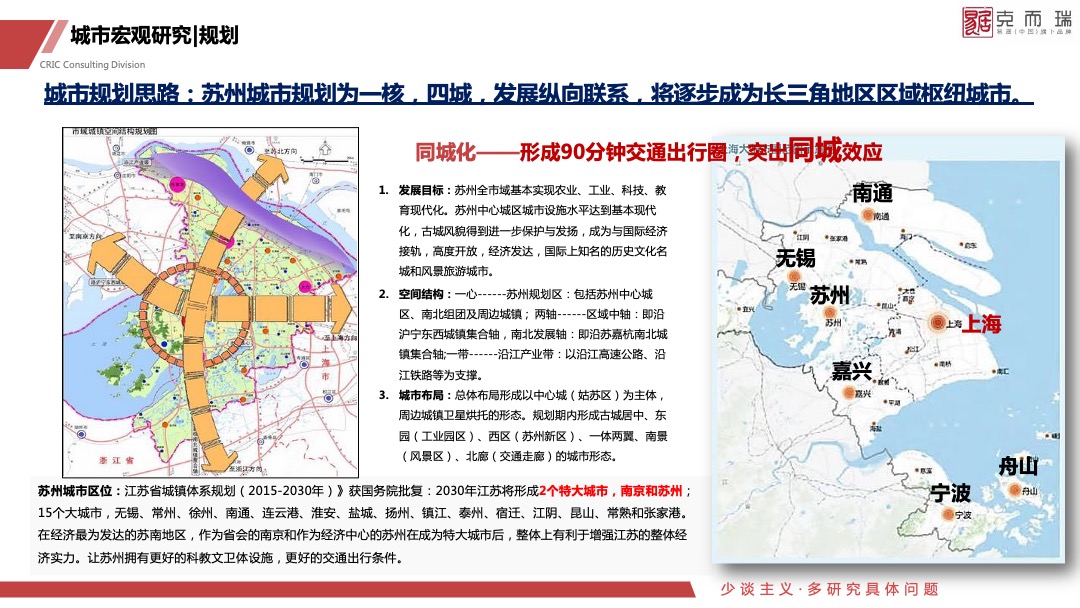 金茂科技城地块定位