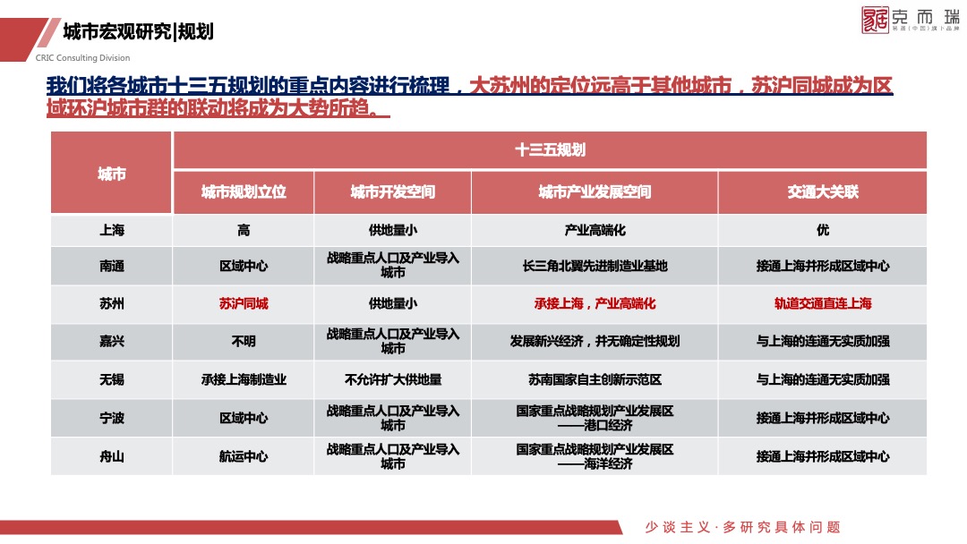 金茂科技城地块定位