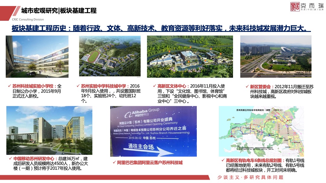 金茂科技城地块定位