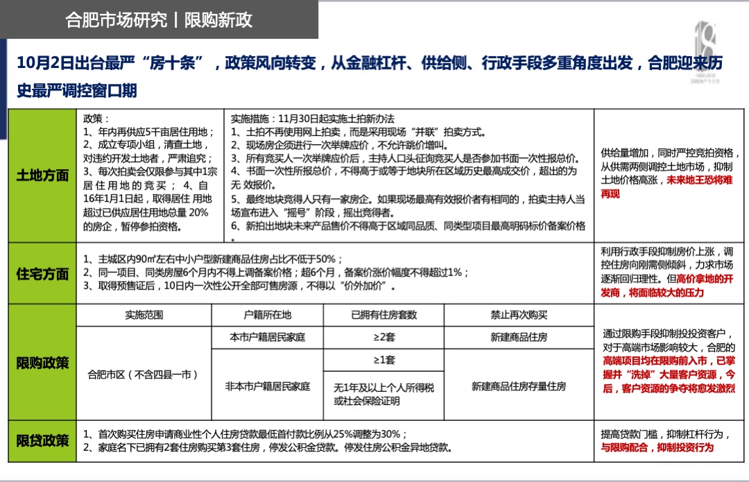 信达公园里项目年度营销方案