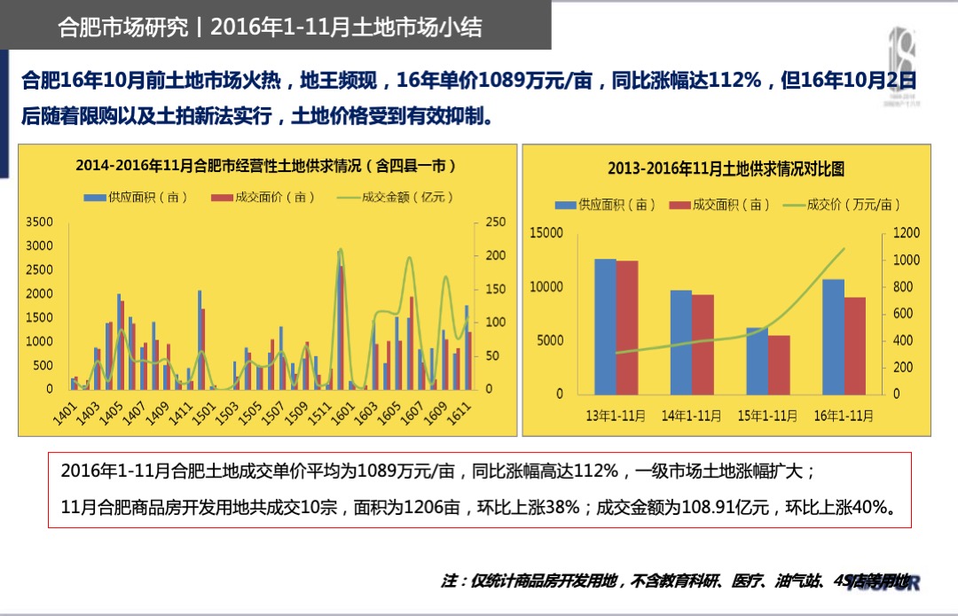 信达公园里项目年度营销方案