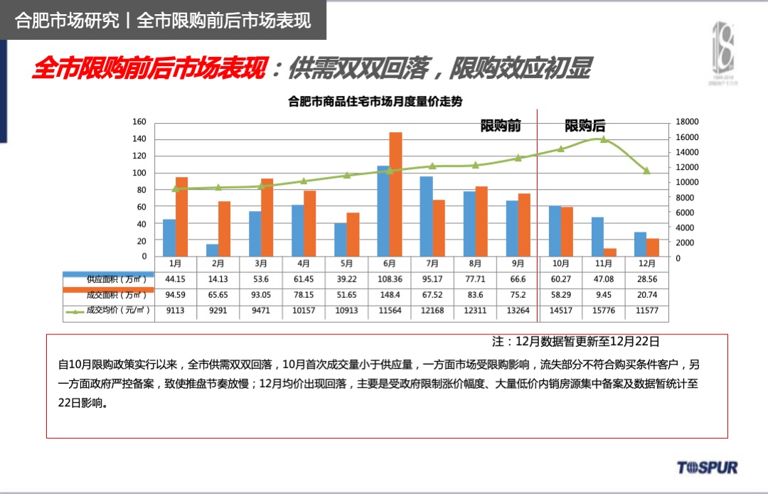 信达公园里项目年度营销方案