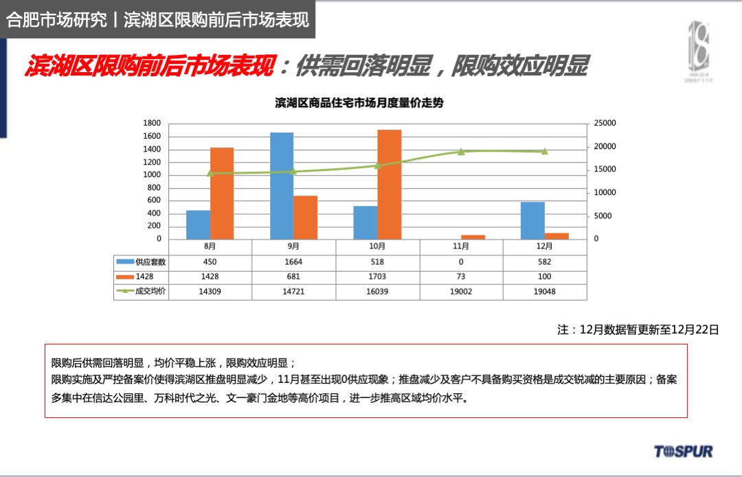 信达公园里项目年度营销方案