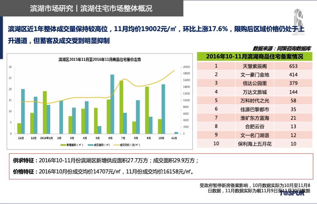 信达公园里项目年度营销方案