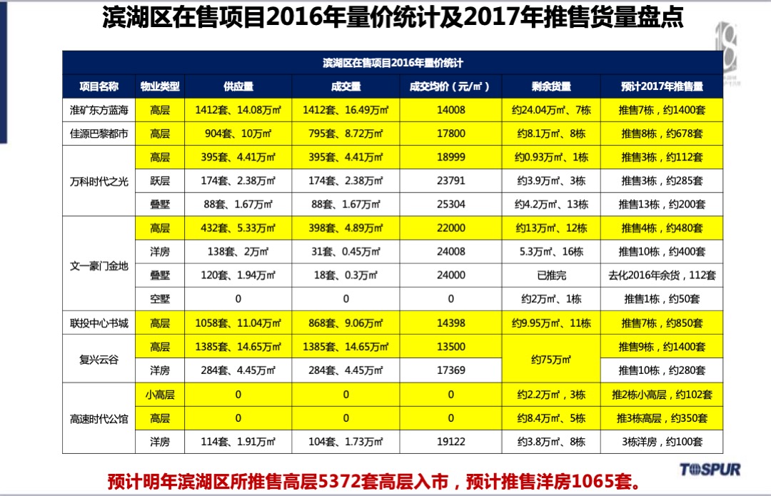信达公园里项目年度营销方案