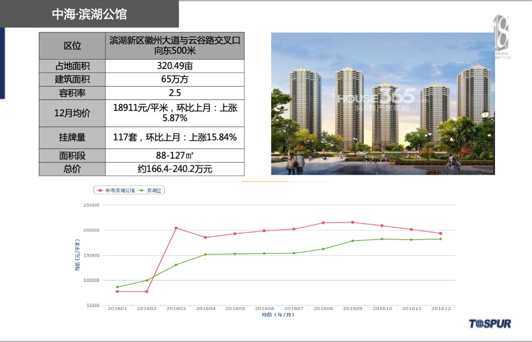 信达公园里项目年度营销方案