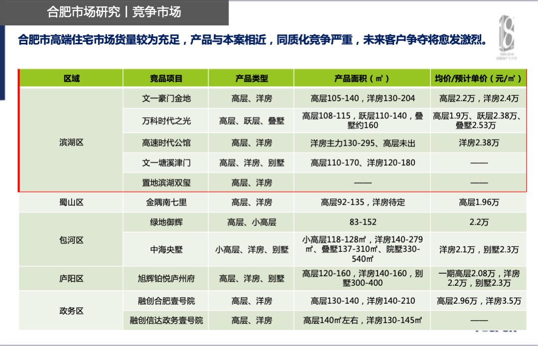 信达公园里项目年度营销方案