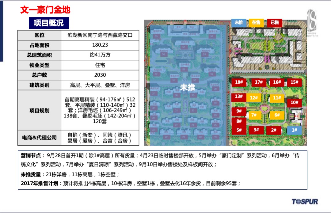 信达公园里项目年度营销方案
