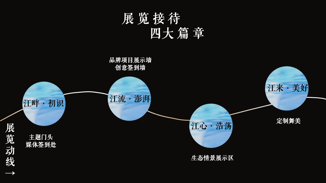 地产项目媒体见面会（天健筑力·共悦江来主题）活动策划方案