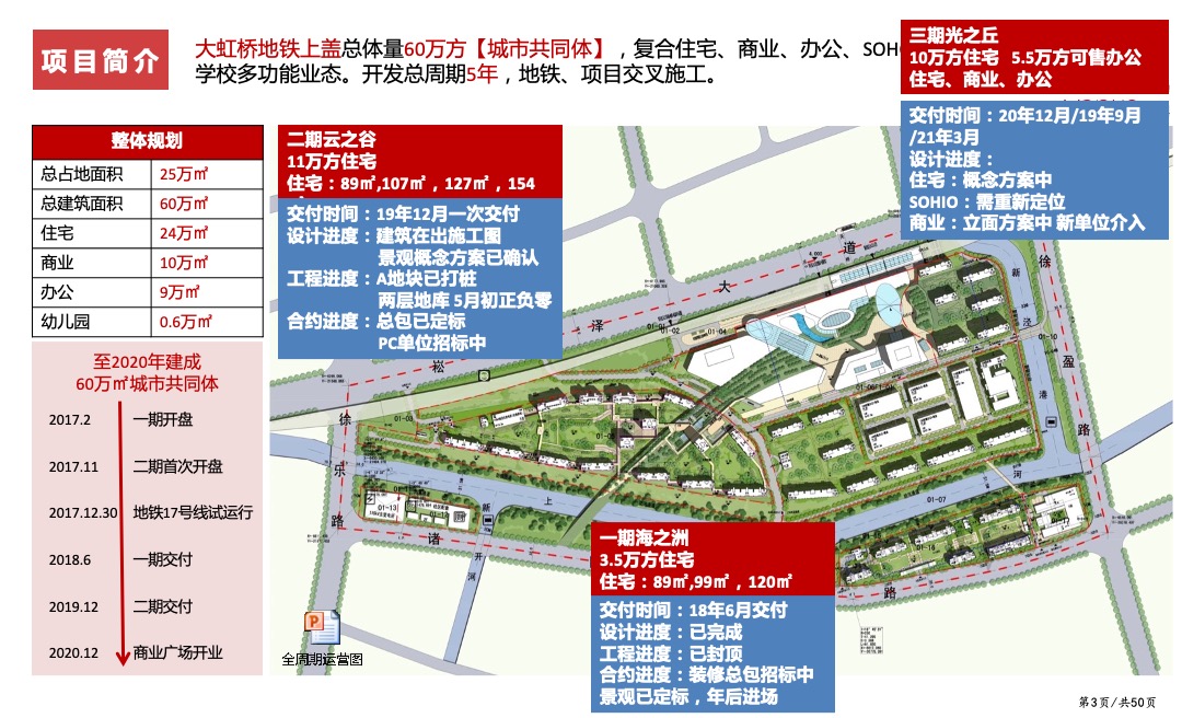 万科天空之城年度营销策略