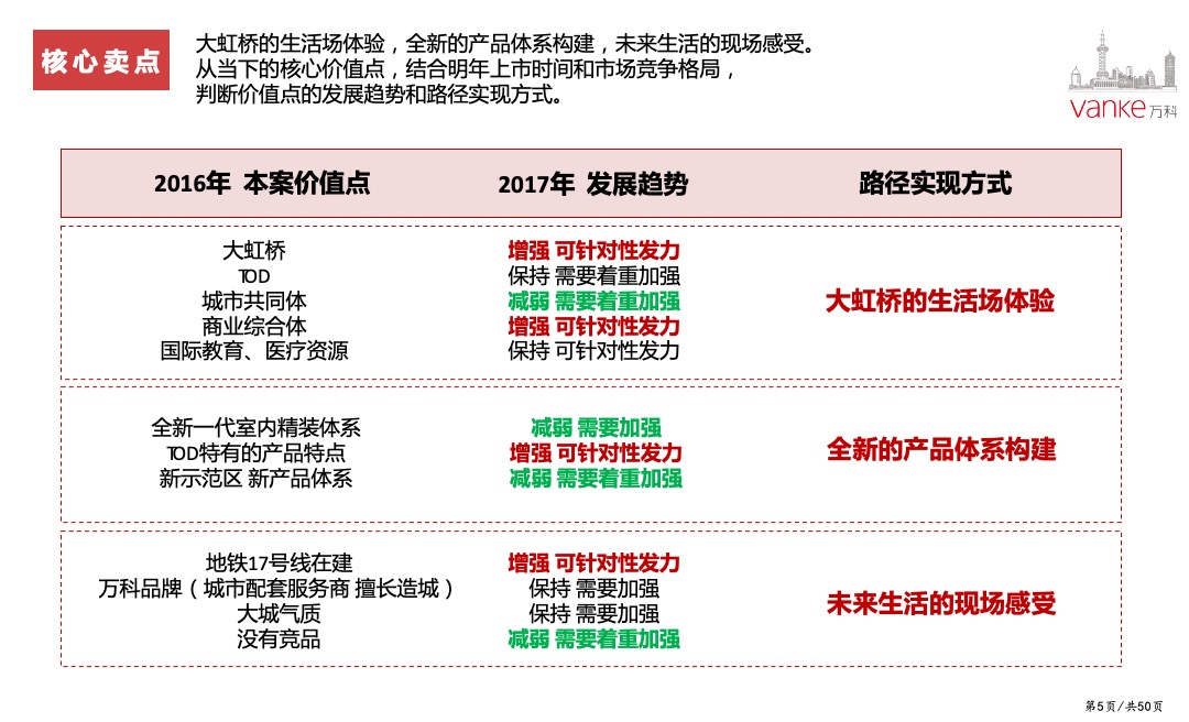万科天空之城年度营销策略