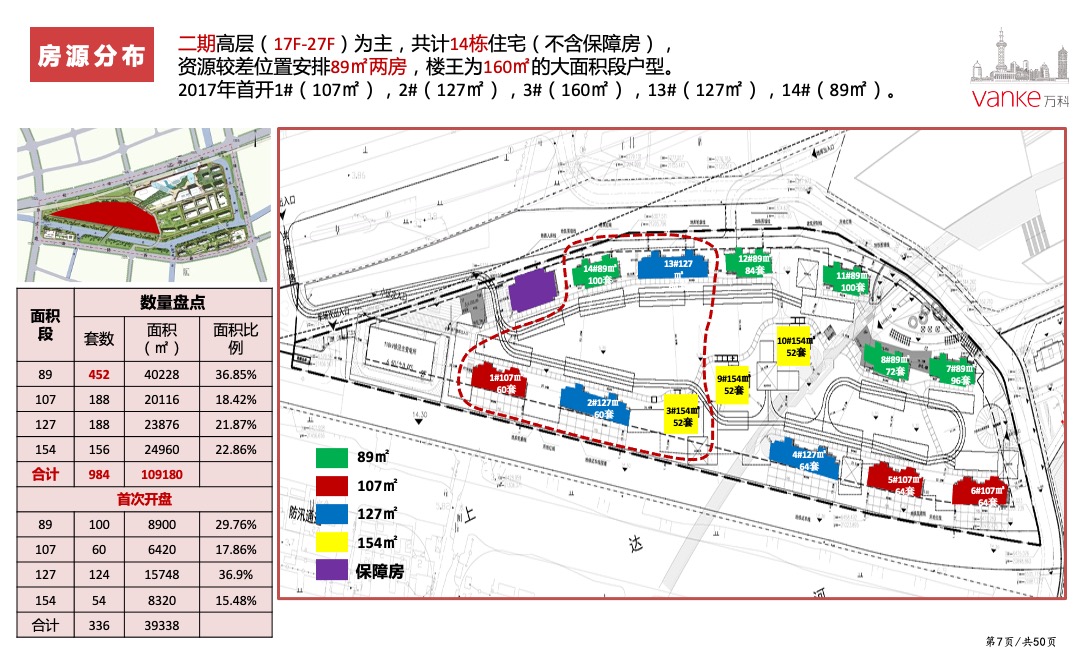 万科天空之城年度营销策略