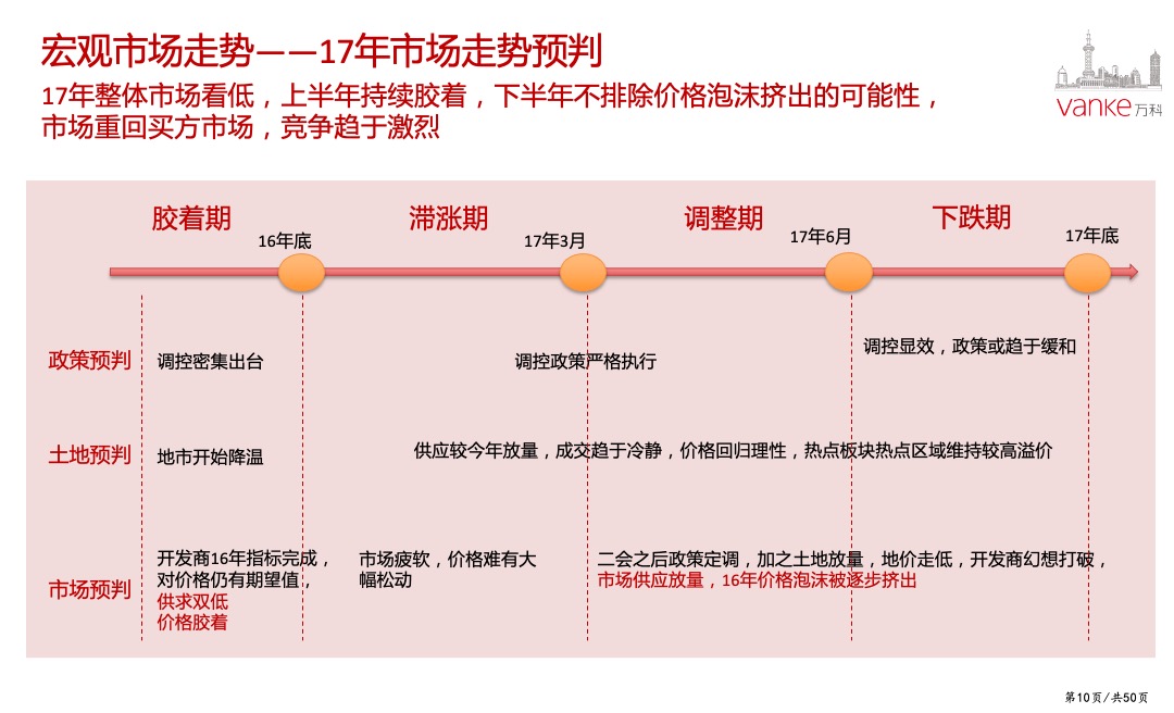 万科天空之城年度营销策略