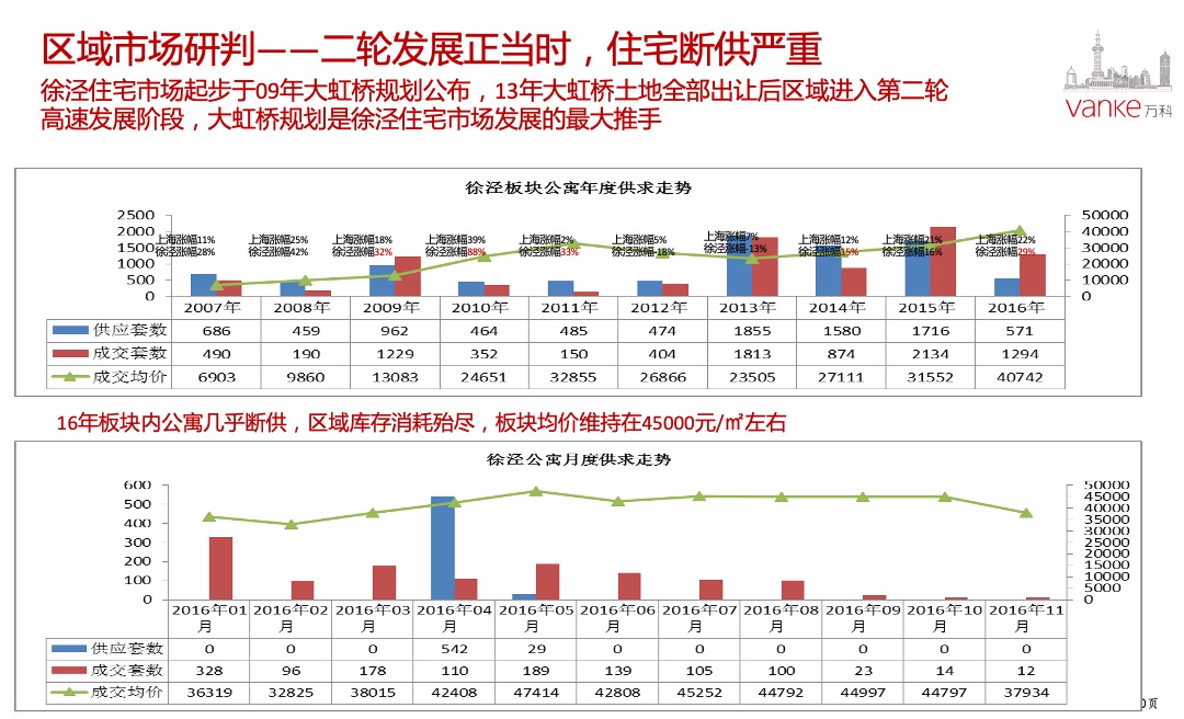 万科天空之城年度营销策略