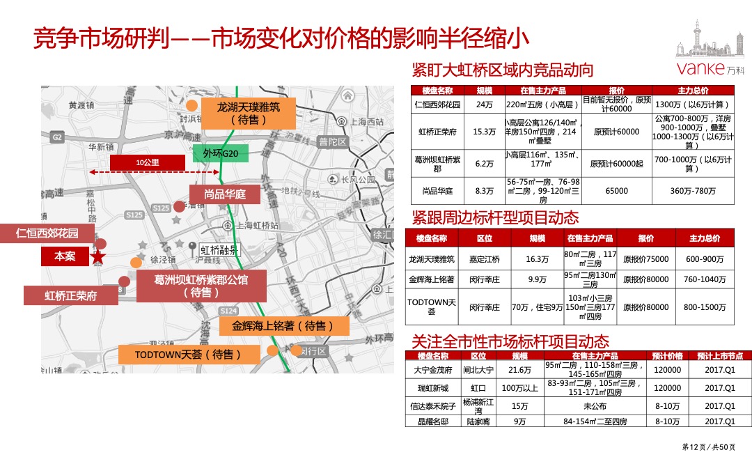 万科天空之城年度营销策略