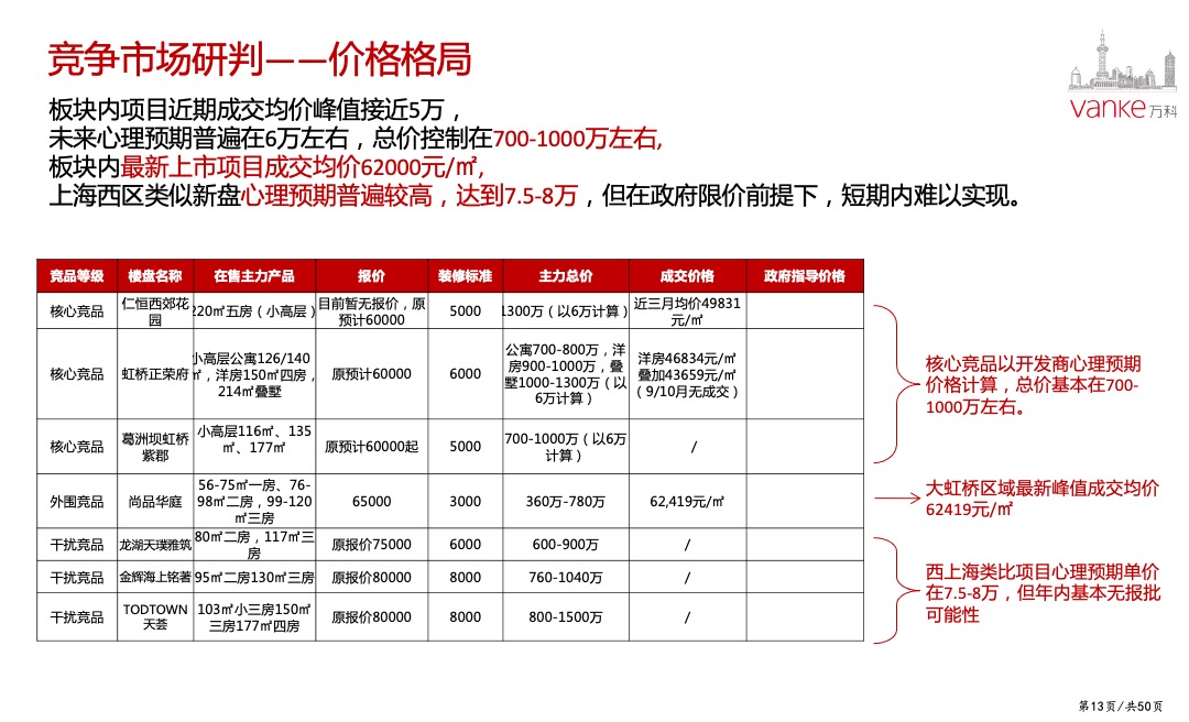 万科天空之城年度营销策略