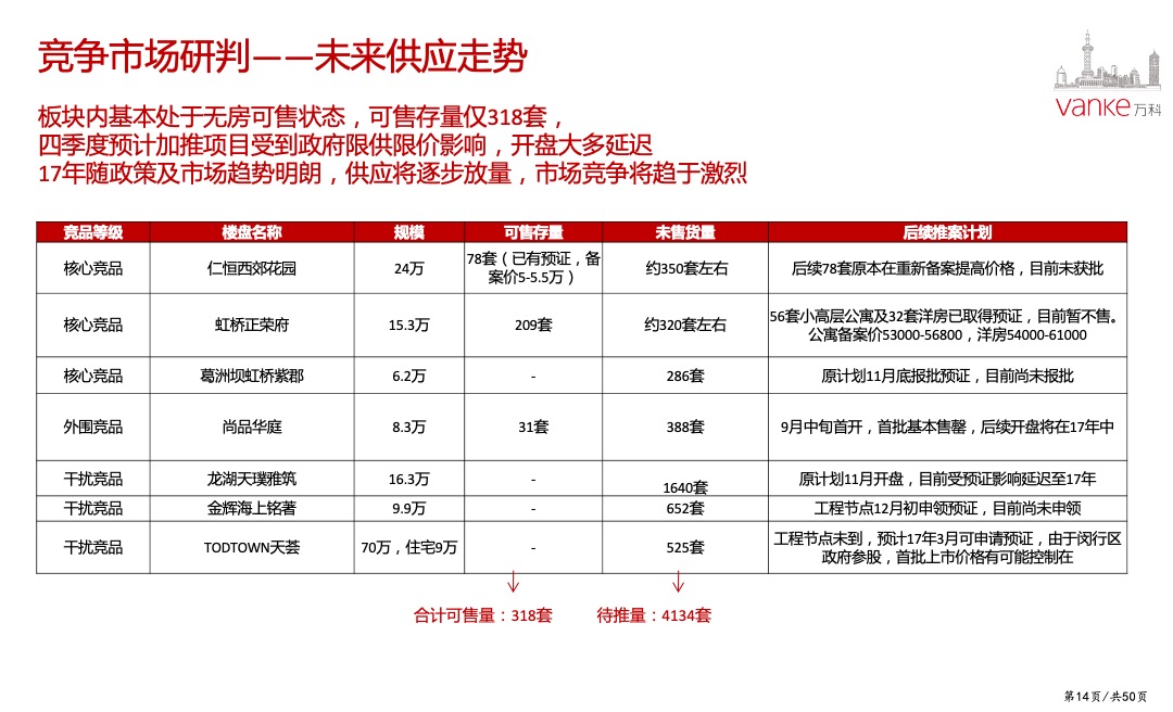 万科天空之城年度营销策略
