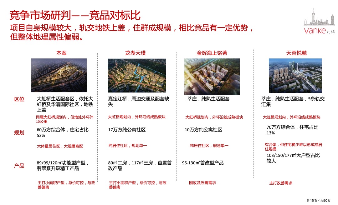 万科天空之城年度营销策略