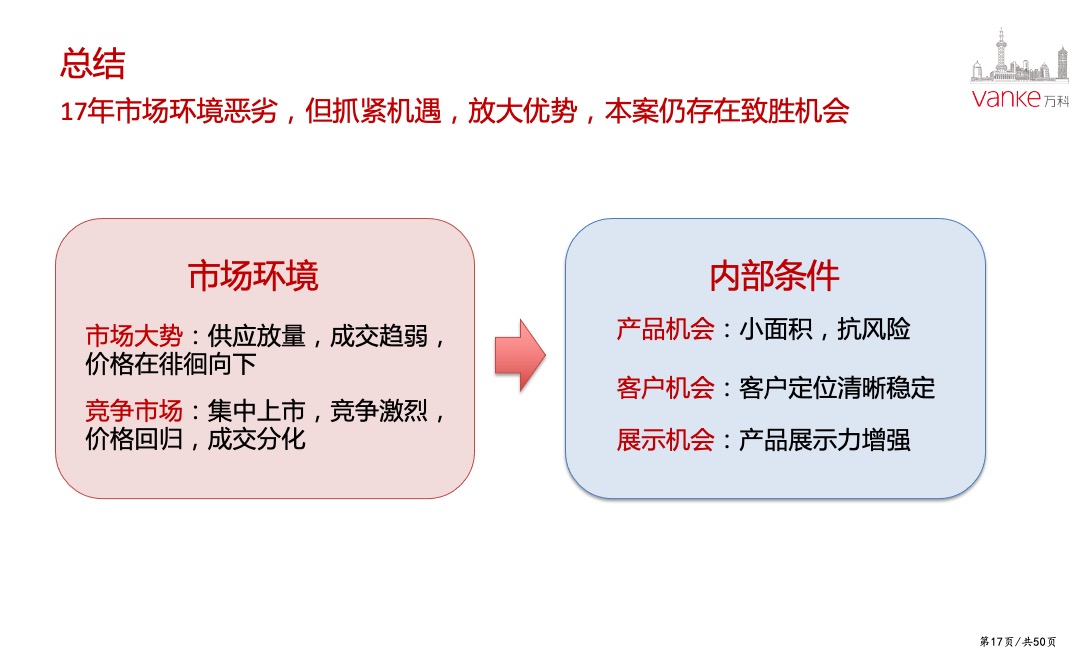 万科天空之城年度营销策略