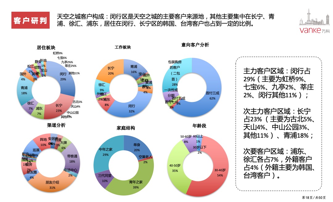 万科天空之城年度营销策略