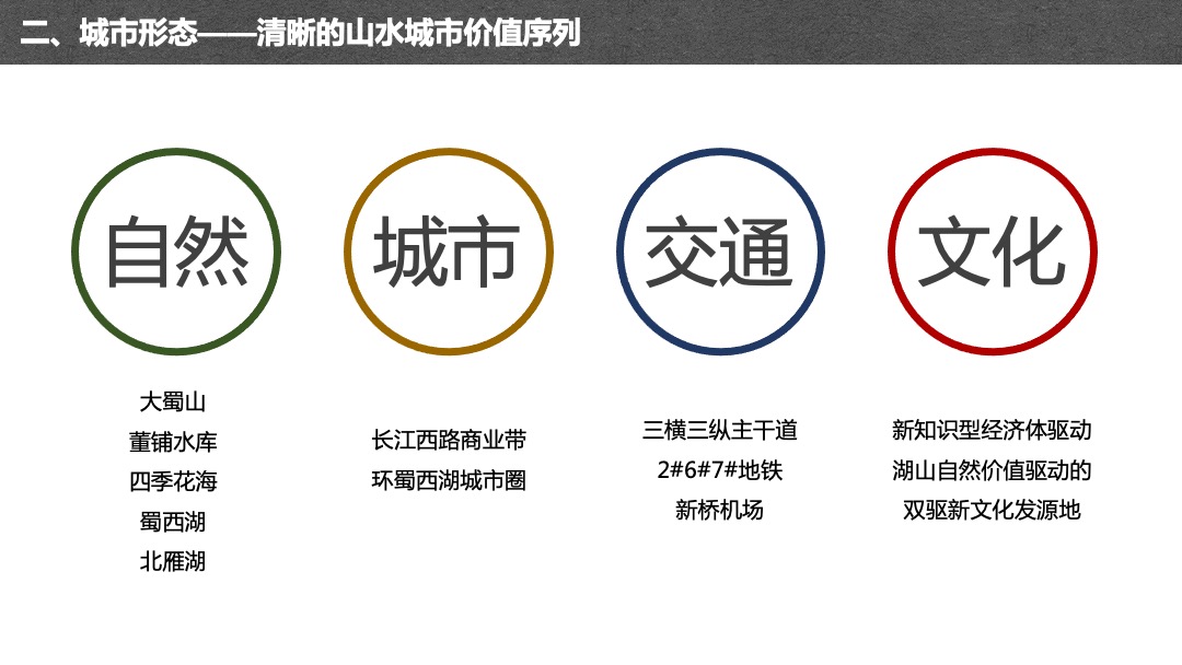 禹洲平湖秋月整合推广沟通案