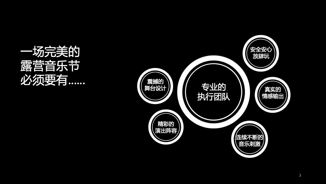 地产项目“有YOUNG”露营音乐节活动策划方案