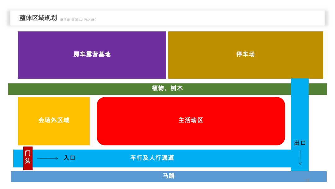 地产项目“有YOUNG”露营音乐节活动策划方案