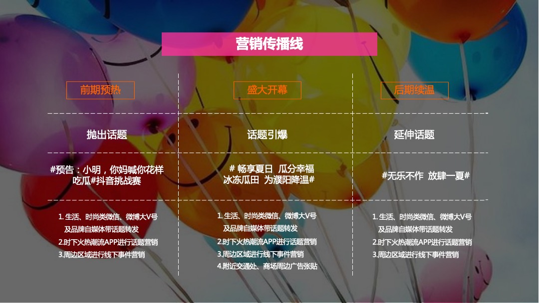 购物中心首届夏日“燥”热节（西瓜太忙的惊奇世界主题）活动策划方案