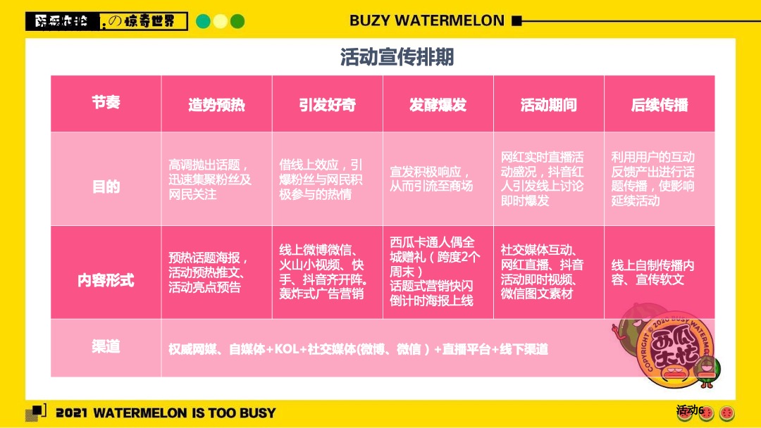 购物中心首届夏日“燥”热节（西瓜太忙的惊奇世界主题）活动策划方案