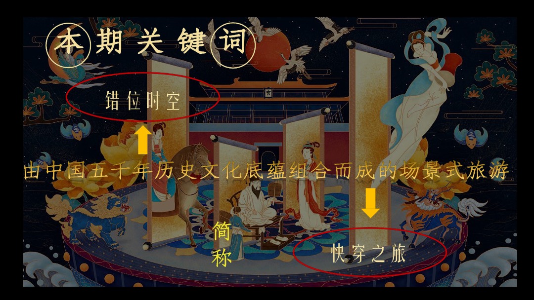 文旅项目暑期快穿之旅（错位时空主题）活动策划方案