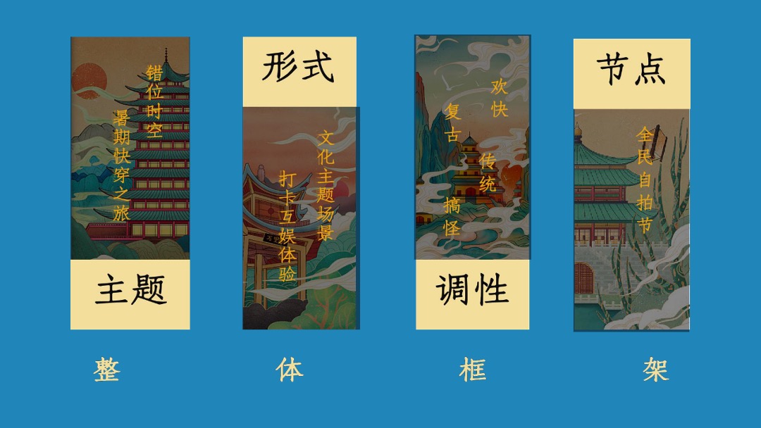 文旅项目暑期快穿之旅（错位时空主题）活动策划方案