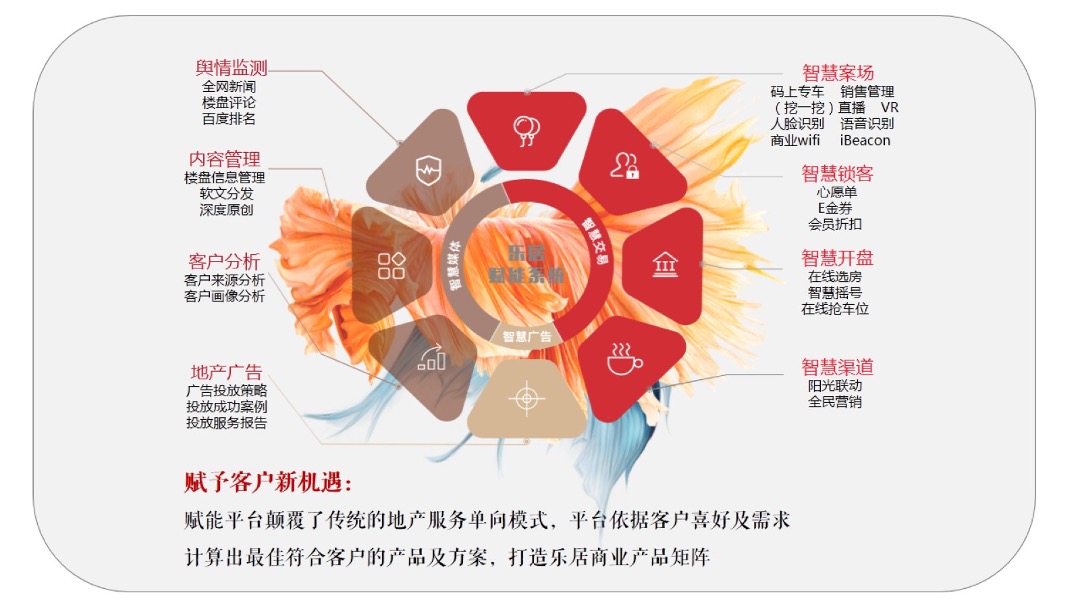 汉口派年度推广-新浪乐居