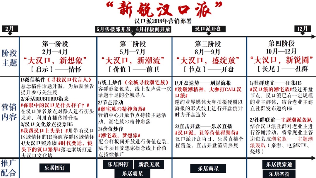 汉口派年度推广-新浪乐居