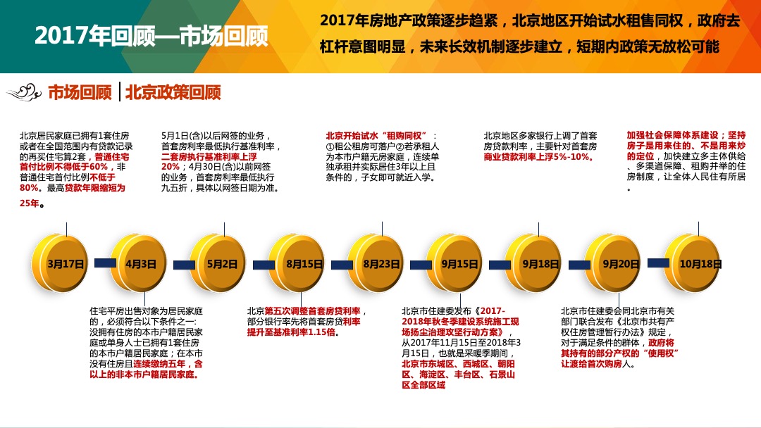 秦皇岛富力和园年度营销执行方案