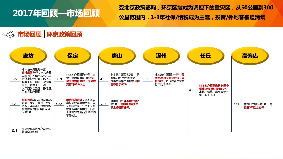 秦皇岛富力和园年度营销执行方案