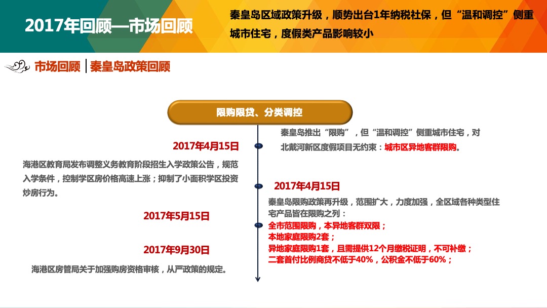 秦皇岛富力和园年度营销执行方案