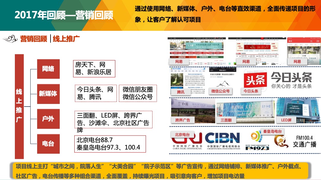 秦皇岛富力和园年度营销执行方案